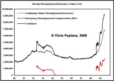 Weekly Unemployment Claims