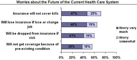 hcworrypoll hcworrypoll