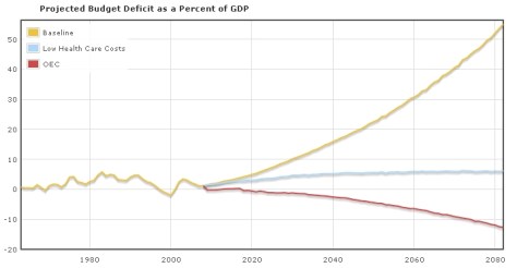 healthcare-budget-deficit
